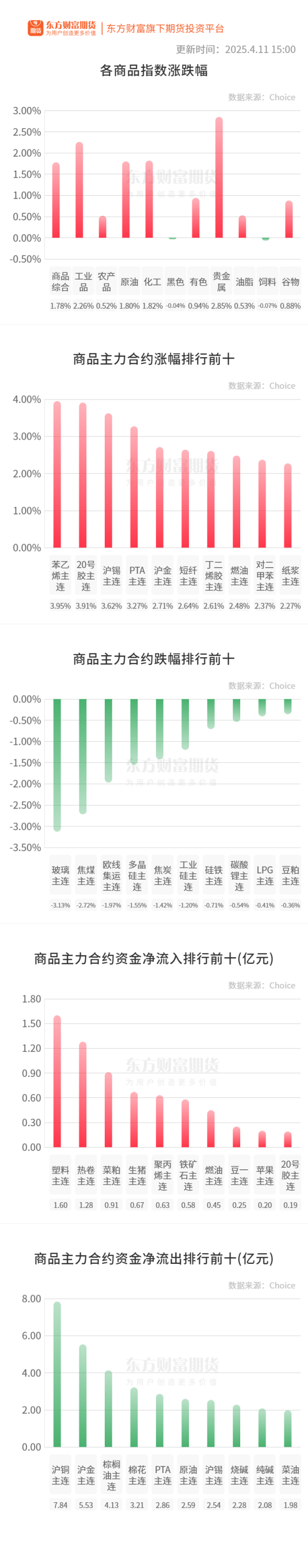 专业配资交易网 期市收评 | 国内商品多数上涨 贵金属板块涨幅居前